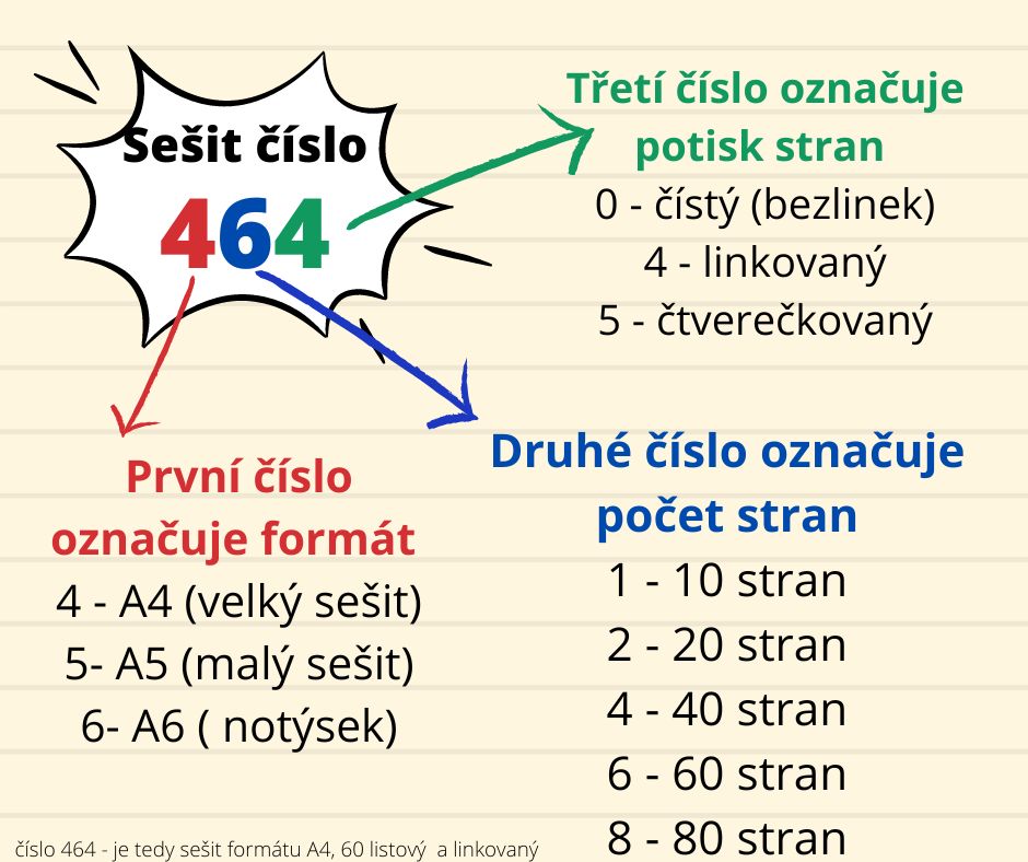 formát sešitu